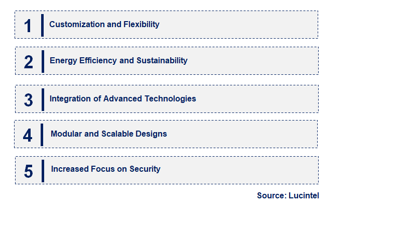 White Box Server by Emerging Trend